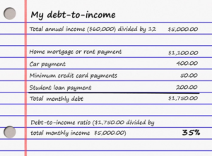 debt-to-income 